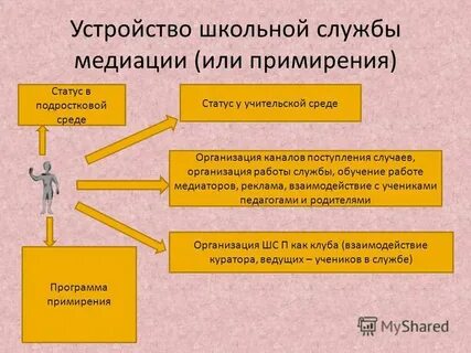 Школа устройство