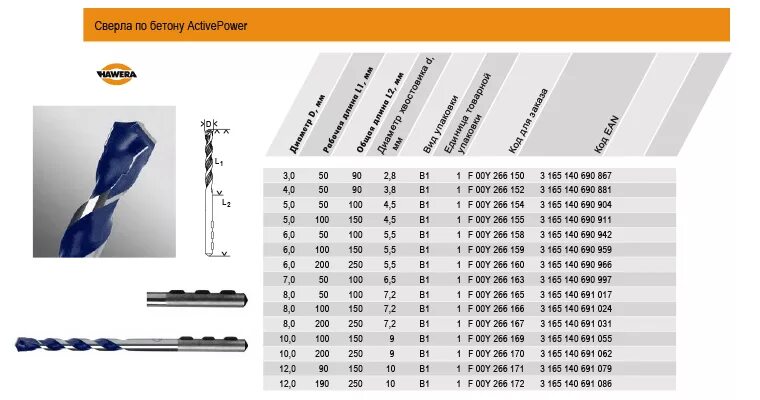 Диаметры сверл по металлу. Сверло по бетону Hawera Active Power f00y266150 3 x 90 мм. Сверло Hawera Active Power. Сверло по бетону толщиной 50 мм. Сверло по бетону Hawera Active Power f00y266159 6 x 150 мм.