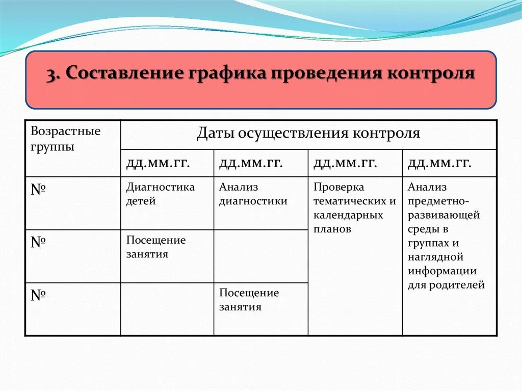 Задачи тематического контроля. План проведения мониторинга. Составить план проведения контроля. Этапы составления расписания. План-задание для проведения тематического контроля.