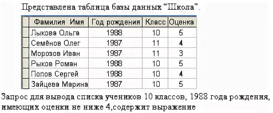 Представленные в таблице 1