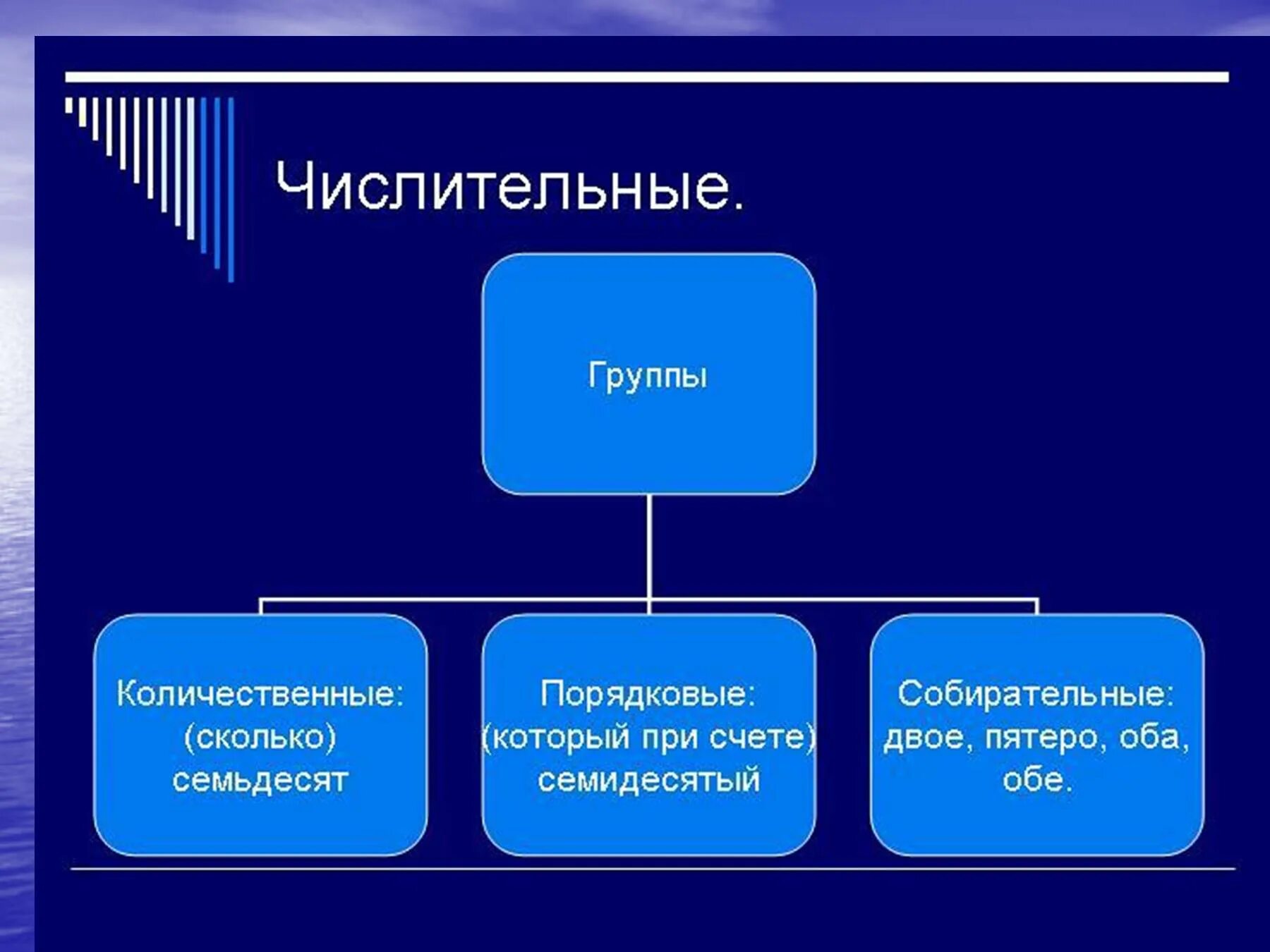 Первый второй это какие числительные. Числительные. числительные группы. какие бывают числительные. какое бывает числительное.
