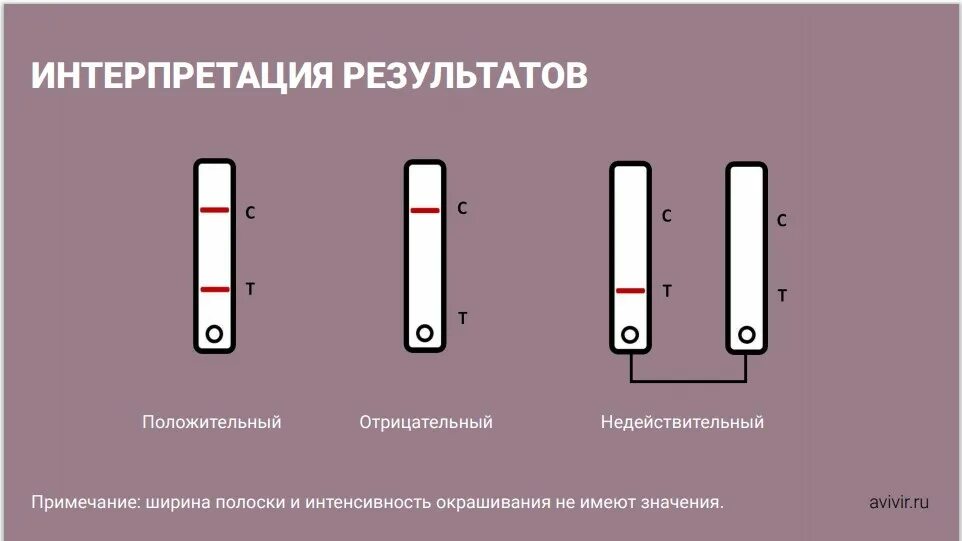 Тест на угрозу. Sars-cov-2 rapid antigen saliva. экспресс-тест на ковид. отрицательный экспресс тест антиген. интерпретация экспресс теста на ковид.