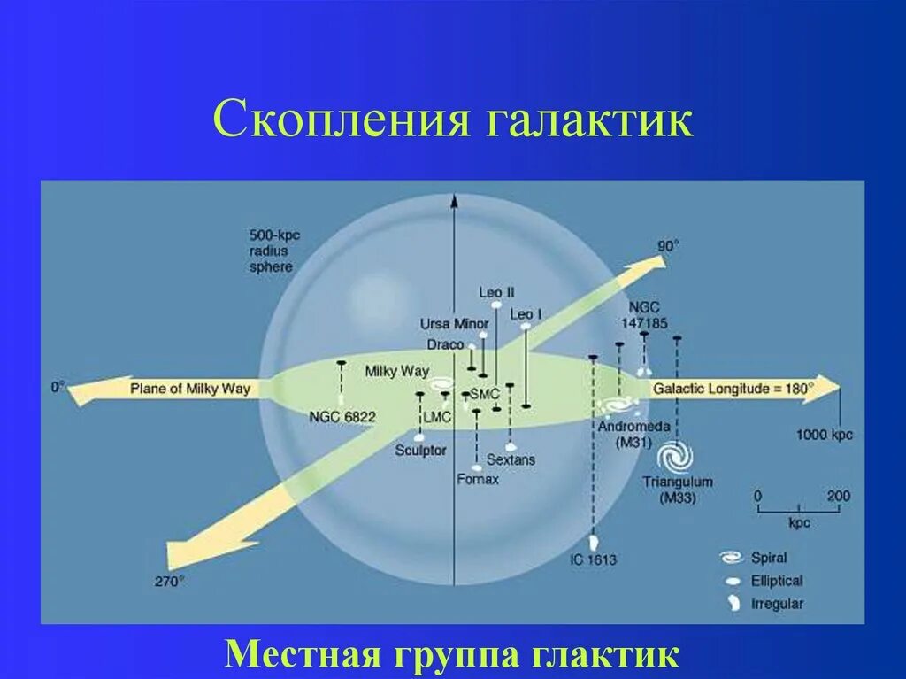 Местная группа галактик. Карта местной группы галактик. Скопление галактик местная группа. Местная группа галактик схема.