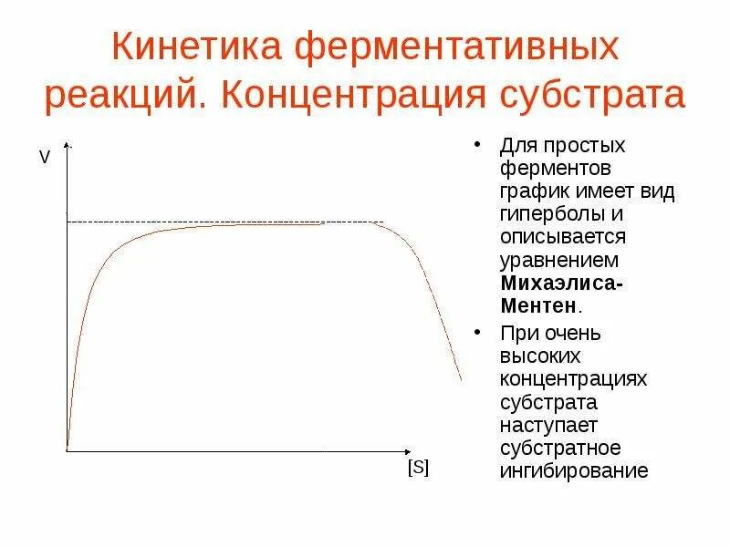 Зависимость ферментов от концентрации субстрата. График зависимости ферментативной реакции от концентрации субстрата. График зависимости активности ферментов от концентрации субстрата. График зависимости скорости реакции от концентрации фермента. Скорость ферментативной реакции от концентрации субстрата.