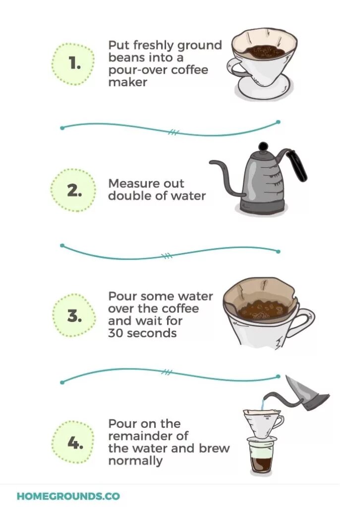 Over water перевод. Pour over coffee. coffee brewer cleaner инструкция по применению. no bypass coffee brewer. where can i learn how to make coffee?.