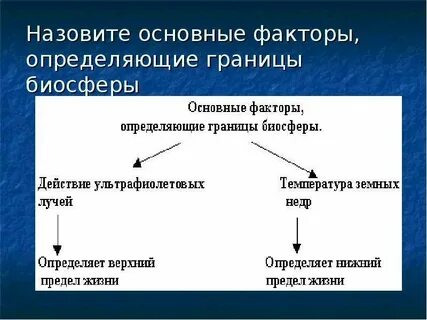 Границы фактора