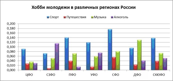Ментальность российской молодежи: политические ориентиры и кумиры - Михаил Гефте