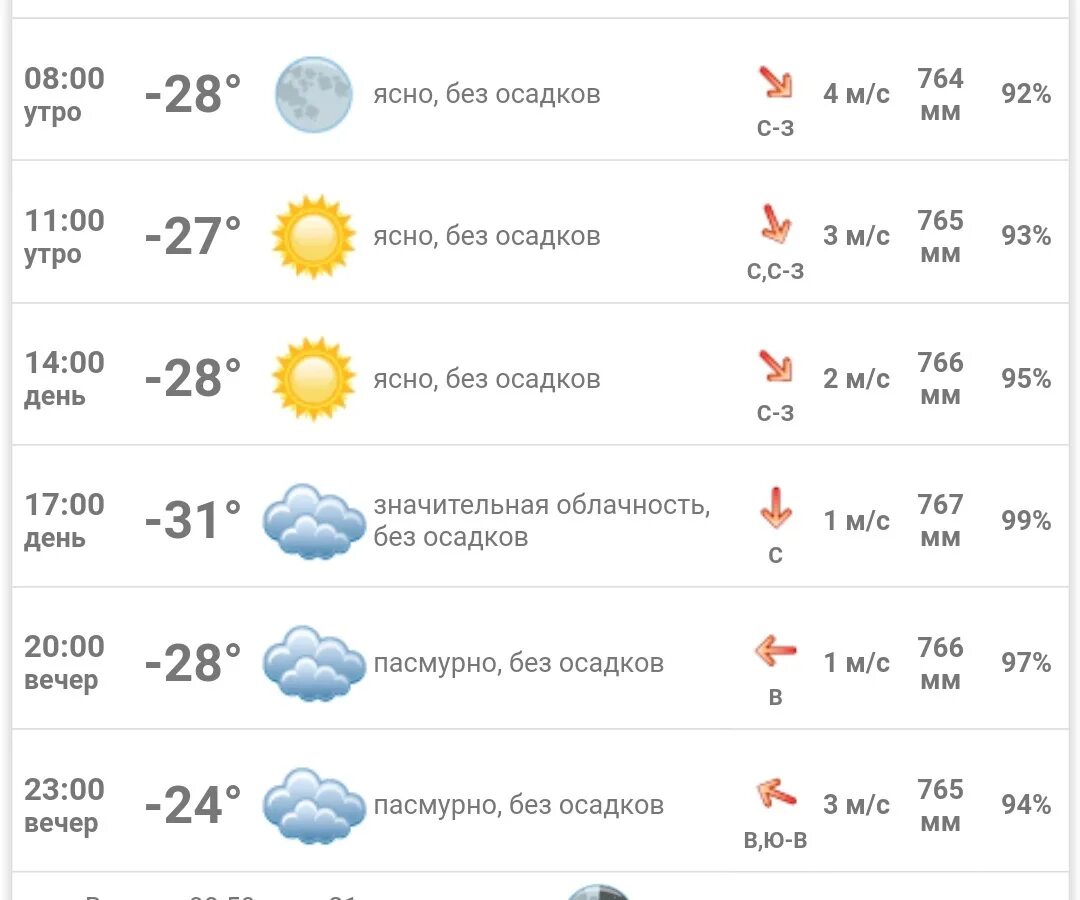 Погода на завтра. Прогноз погоды натщавтра. Сколько градусов на данный момент в стерлитамаке. Прогноз погоды в белой курская. Прогноз погоды в белой курская.