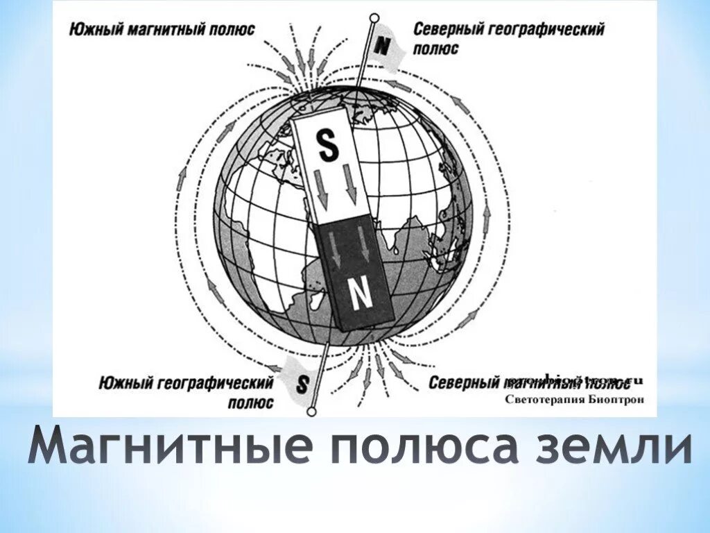 Совпадают ли магнитные полюса земли. Магнитные полюса земли. Южный магнитный полюс земли. Магнитные и географические полюса земли. Магнитные пульса земли.