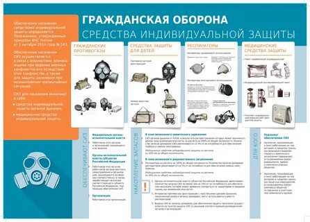 Средства индивидуальной и коллективной защиты при чс