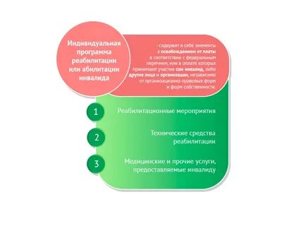 Индивидуальная программа реабилитации и абилитации детей инвалидов