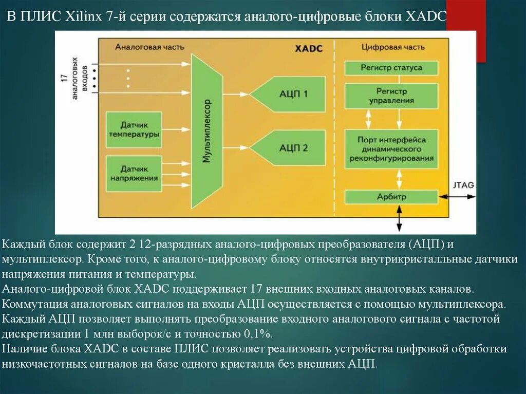 Май плис. Программируемые логические микросхемы. Программируемые логические интегральные схемы. Май плис. Май плис.