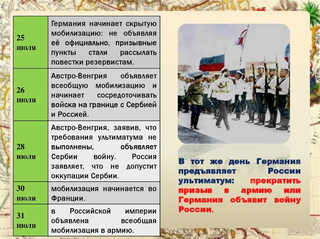 Начать всеобщую мобилизацию. Россия начала мобилизацию армии. Мобилизация в РФ объявляется. Объявлена мобилизация. Объявлена общая мобилизация в России.