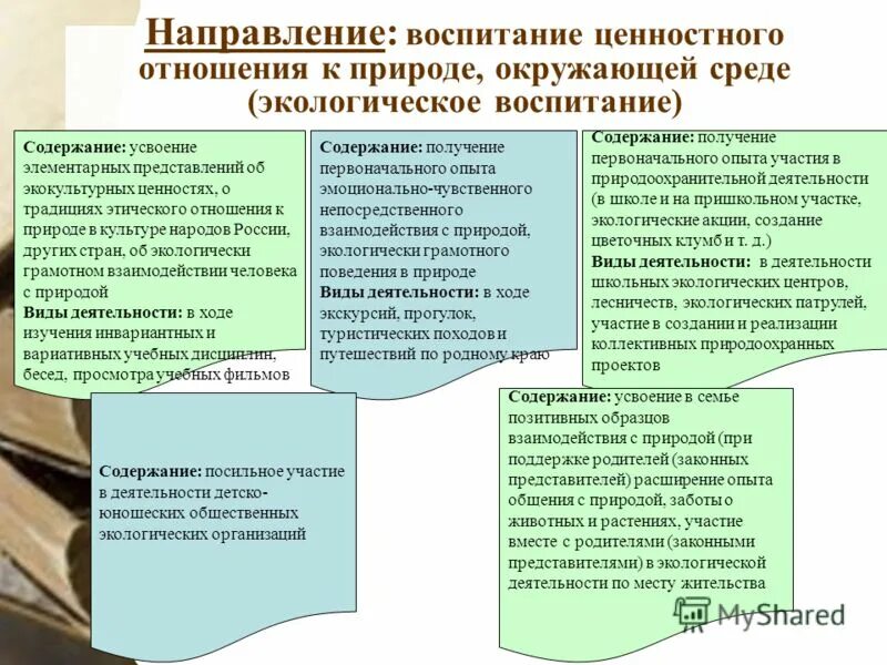 Участие в воспитании и содержании