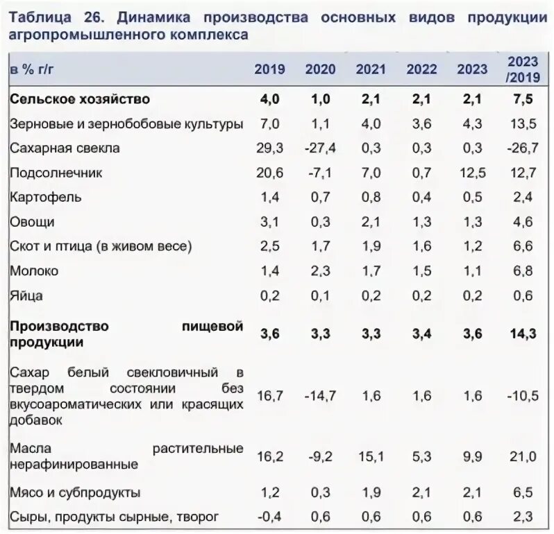 Минэк прогноз. Таблица развития экономики в 2025 году. прогноз минэкономразвития. прогноз минэкономразвития на 2025 год.
