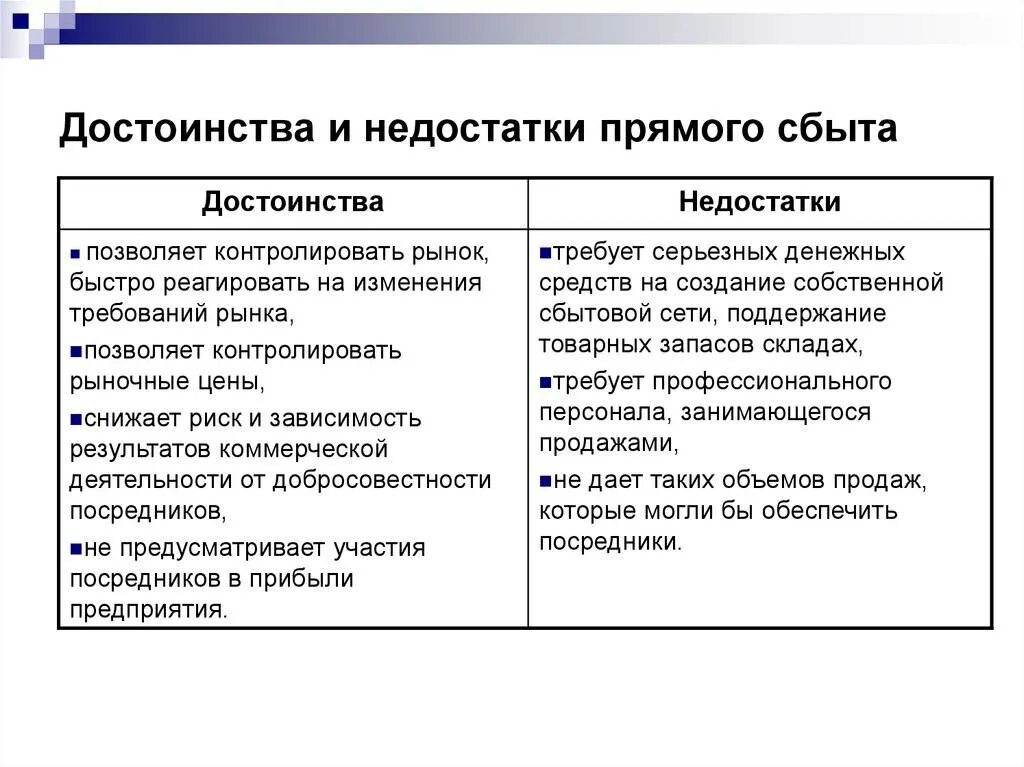 Прямой сбыт достоинства и недостатки. Достоинства прямого сбыта. Преимущества прямого сбыта. Недостатки прямого сбыта.