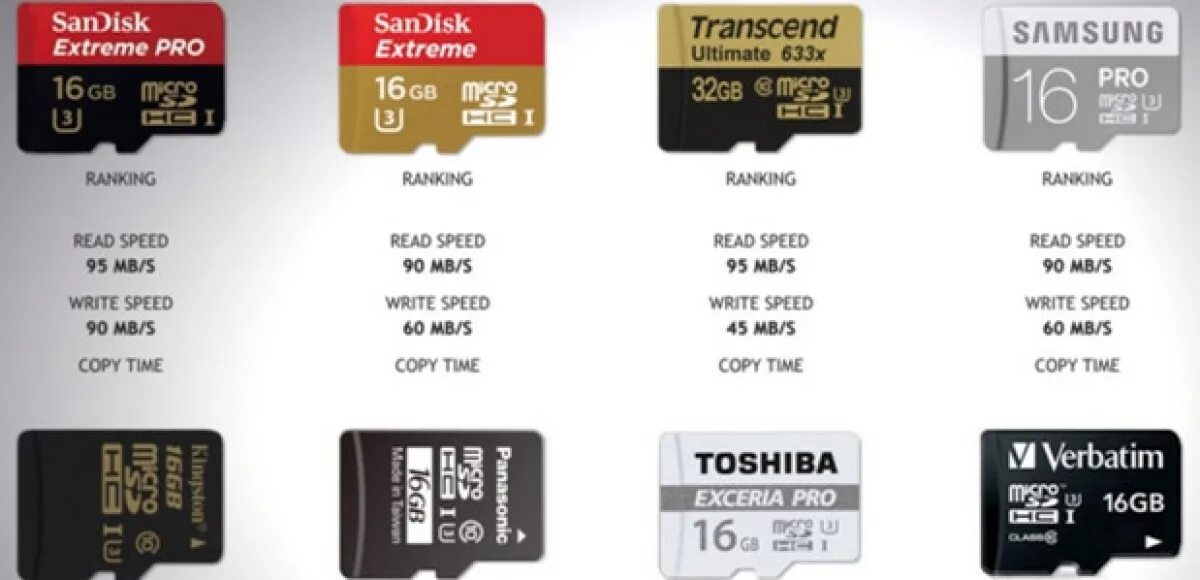 Карта памяти SANDISK extreme MICROSD 64 ГБ. Карта памяти 1tb MICROSD SANDISK Nintendo Switch. Карта памяти Silverstone f1 Speed Card 128gb. MICROSD SD Comparison.