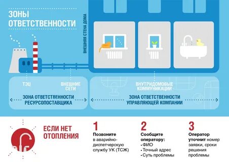 Нет отопления в квартире куда звонить москва