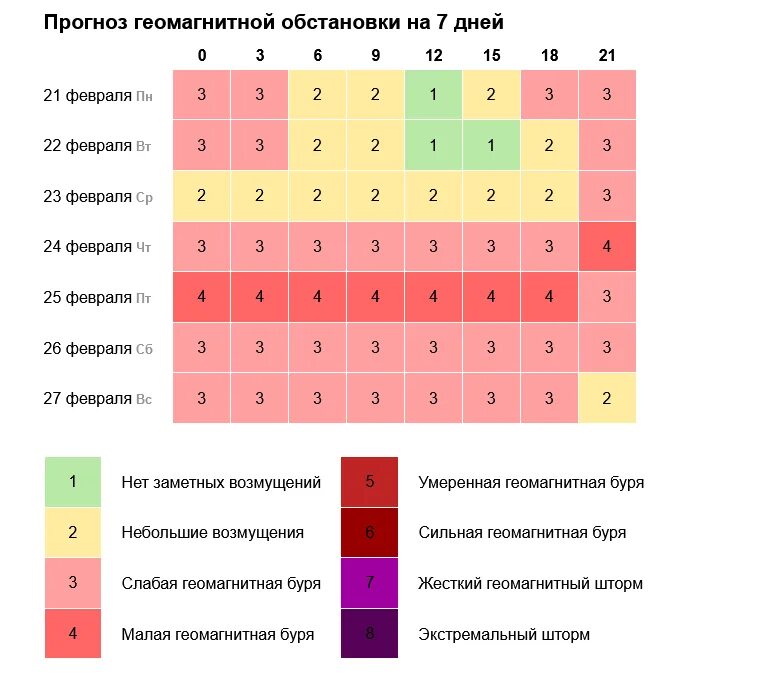 Геомагнитный день сегодня