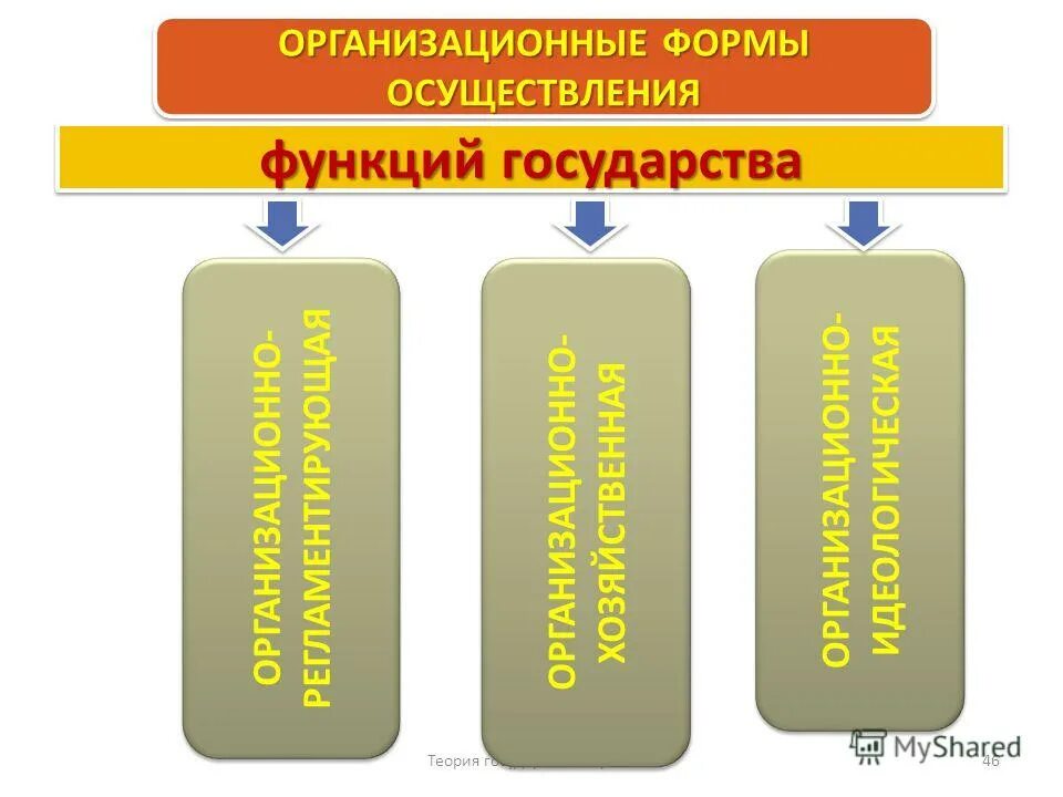 Деятельность осуществляется в форме ответ. Правовые и организационные формы осуществления функций государства. Организационные формы реализации функций государства. Правовые формы реализации функций государства. Организационная функция государства.