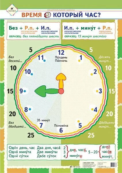 Пятнадцать минут 3. Часы по русскому языку. Часы РКИ. Который час. Учим время.