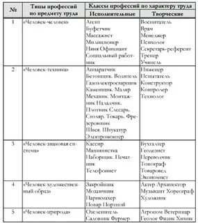 Виды профессий по месту работы