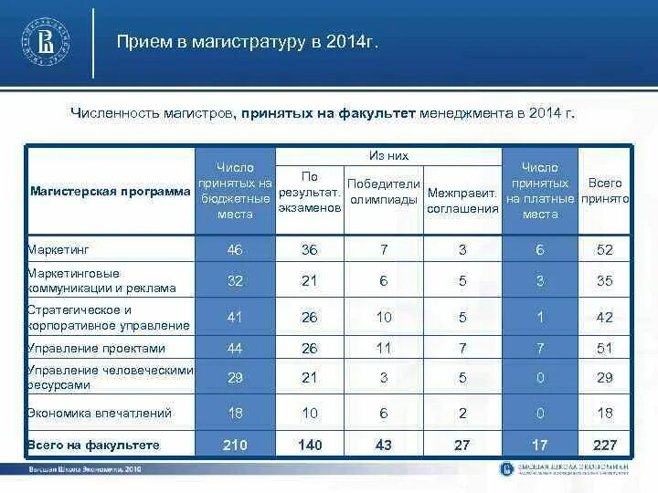 Сколько часов учатся студенты. Прием в магистратуру. количество часов в магистратуре. магистратура сколько часов обучение. магистратура сколько лет учиться.