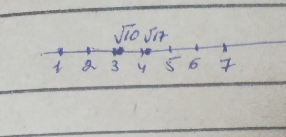Отметьте на координатной прямой число 3 корня из 3. Отметьте на координатной прямой 3 корень из 17. Отметьте на координатной прямой корень из. Координатная прямая с корнями. 3 корень из 17 на координатной прямой