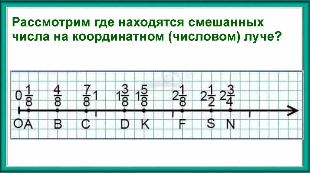 Отметить на числовом луче дроби 1 1. Смешанные числа на числовом луче. числовой луч смешанные дроби. отметь на числовом луче число 144 запиши его в виде смешанного числа.