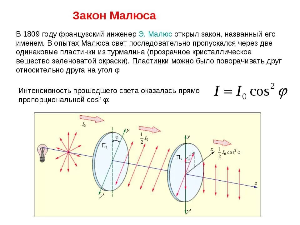 Закон малюса вывод формулы. Закон малюса для естественного и плоскополяризованного света. Поляризация света закон малюса. Закон малюса для неполяризованного света. Закон малюса для частично поляризованного света.