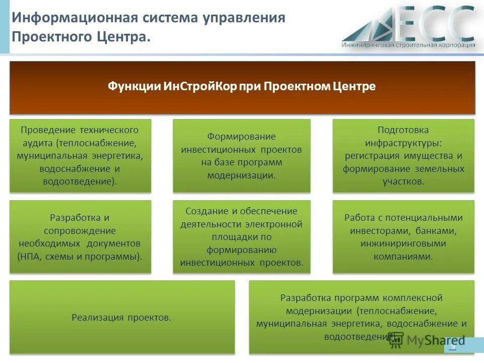 Роструд функции. Информационный центр функции. Федеральный центр информатизации. Управление энергетики и водоснабжения. Структура информационного центра.