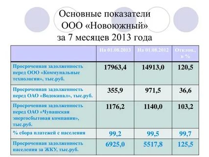 Задолженность перед компанией