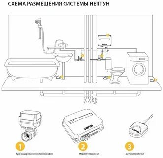 Схема подключения от протечек нептун