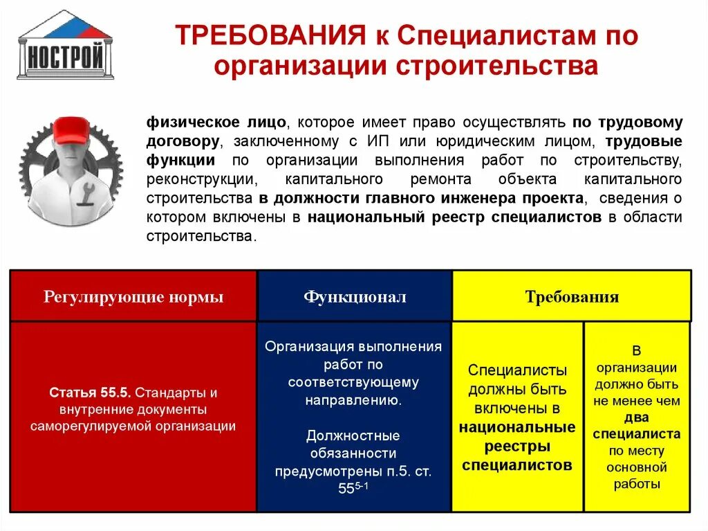 Требования к специалисту. Требования к специалистам по организации строительства. Требования к строительным организациям. Главный инженер строительной организации требования к должности.