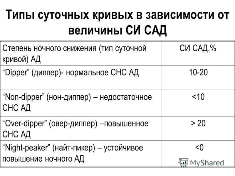 Кровяное давление. Степени гипертонической болезни типы. Гипертензивный. Виды кровяного давления. Кровяное давление его виды.