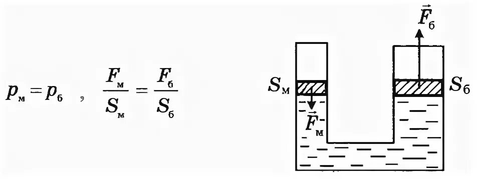 Формула гидравлический пресс физика 7. Гидравлические поршни формула. Гидравлический пресс формула 7 класс. Формула гидравлических поршней.