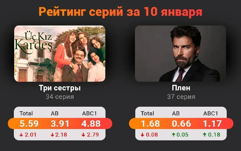 Фильм ветреный 38 серия. Туркру тв. Сериал гюльселем турецкий. Моя сладкая ложь турецкий сериал. Турецкий сериал чечек.