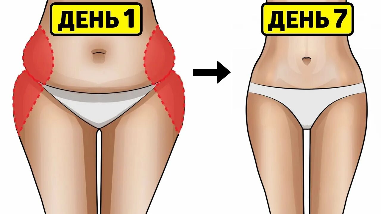 Как уходит жир с живота. Жир с боков. почему плохо уходят бока. бока что бы ушли что делать.