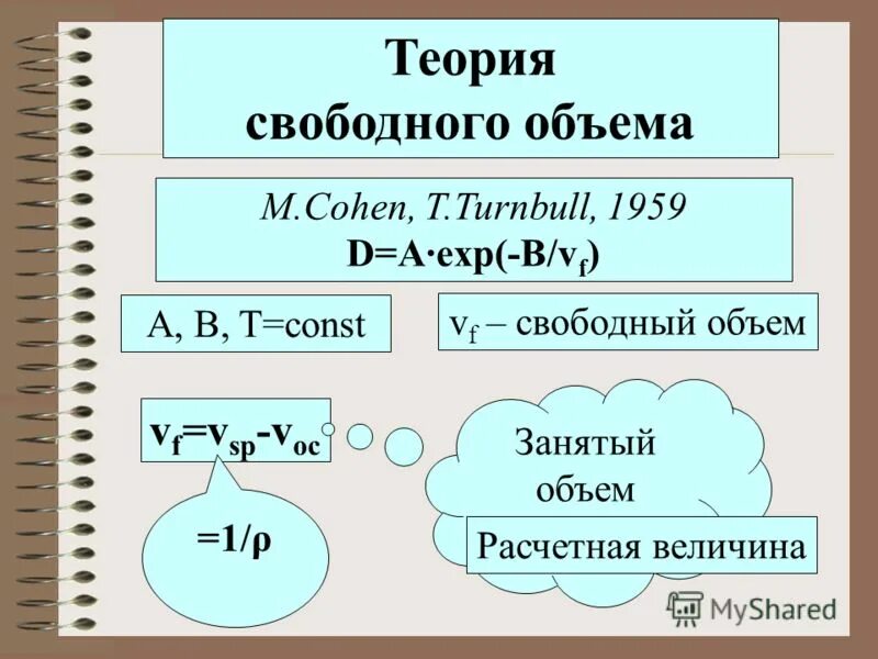 Свободное количество