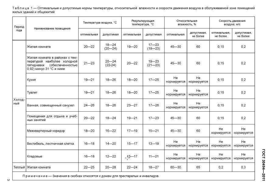 Нормативная температура воздуха в помещении. Температура в нежилых помещениях норматив СНИП. Температура воздуха в техподполье жилого дома СНИП. Нормативные температуры в помещениях СНИП ГОСТ. Температура внутреннего воздуха для помещений жилых зданий.