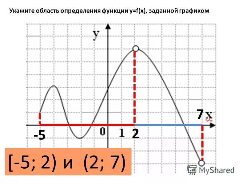 Как найти t функции