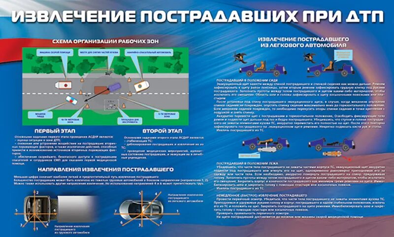 Извлечение пострадавшего из автомобиля или труднодоступного места. Извлечение пострадавшего при ДТП. АСР при ДТП извлечение пострадавшего. Инструменты при ДТП. Тренажер для АСР при ДТП.