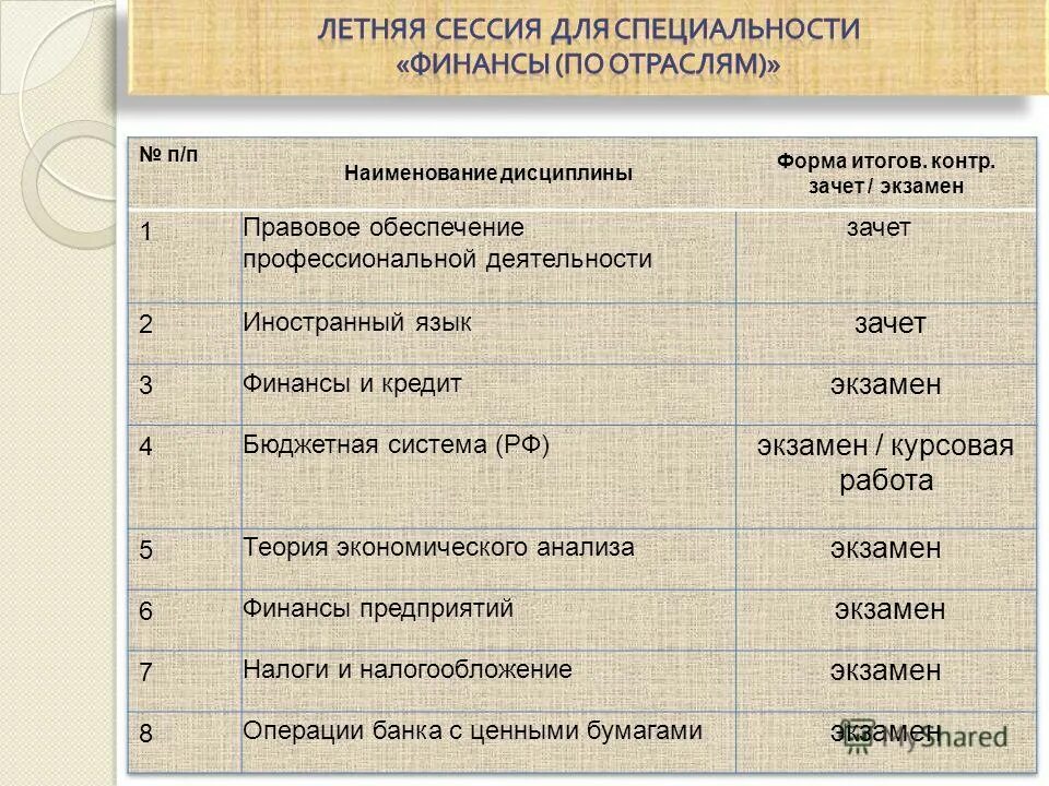 Какие предметы нужно сдавать на э. Экономист какие предметы сдавать. Какие предметы нужно сдавать на экономиста. Какие предметы надо сдавать на экономиста после 9.