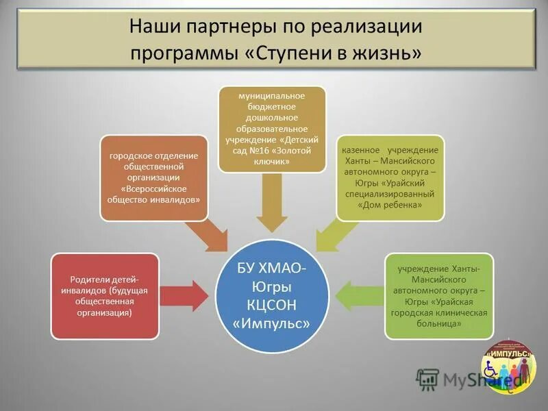 Коррекционная психология. Психолого-педагогическое сопровождение инвалида. Психолого-педагогическое сопровождение детей. Сопровождение детей инвалидов программа. Методы психолого-педагогического сопровождения.