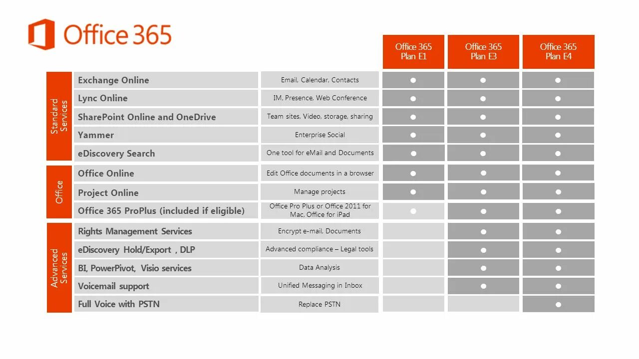 Пакет 365 Office. Майкрософт 365 таблица. Сравнение офисов. Пакет Microsoft Office таблица.