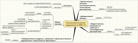 Психосоматика обучение дистанционно