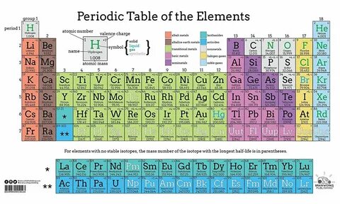 Element class