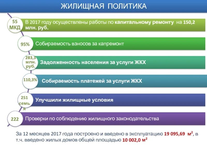 Принципы государственной жилищной политики. Жилищная политика картинки. Жилищная политика центрального. Жилищная политика центрального. Жилищная политика.
