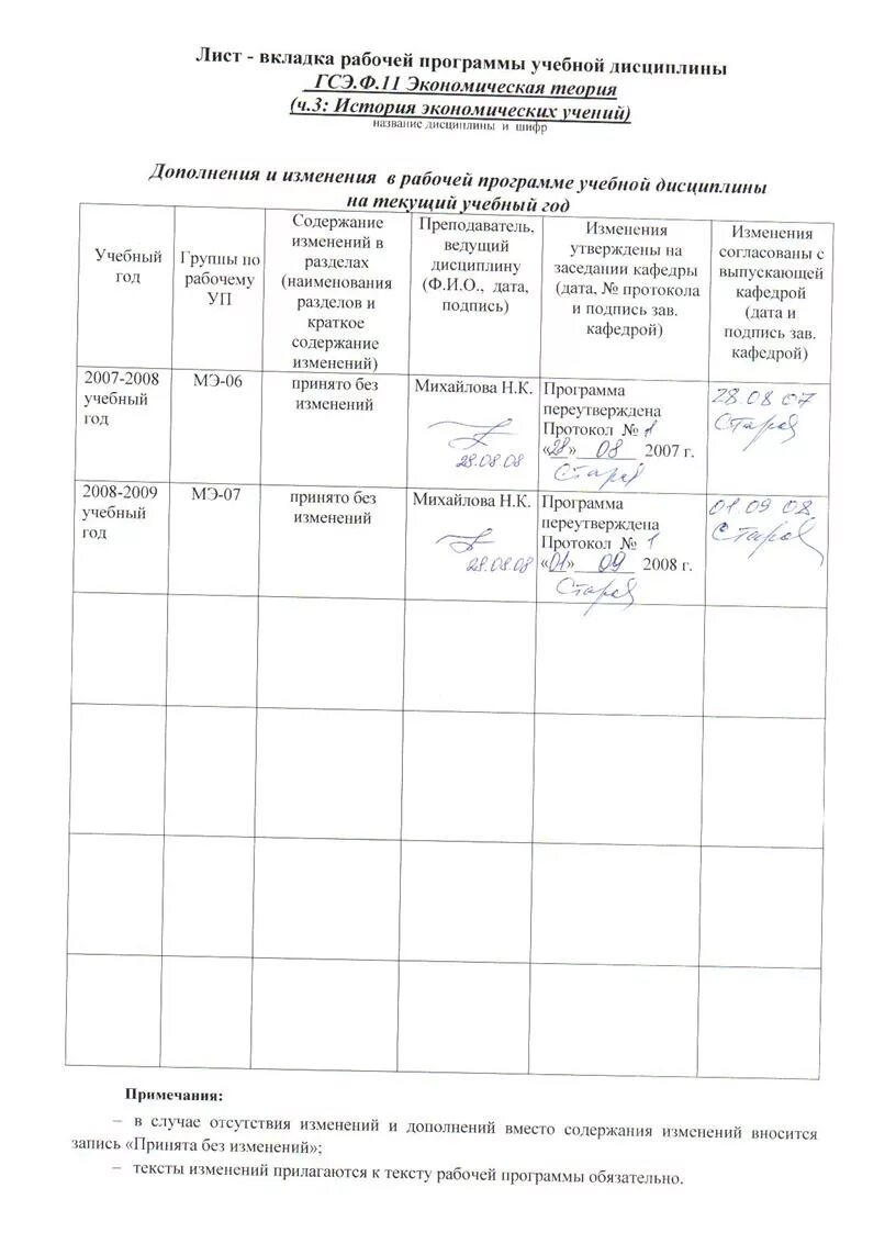 Лист корректировки рабочей программы образец. Лист корректировки рабочей программы образец