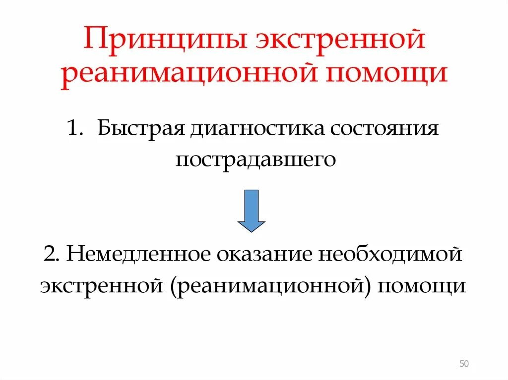 Экстренная реанимационная помощь кратко ОБЖ. Порядок действий при экстренной реанимационной помощи. Последовательность оказания экстренной реанимационной помощи. Первая реанимационная помощь ОБЖ.